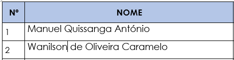 Lista de Internos Ano I