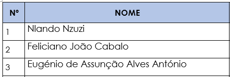 Lista de Internos Ano II