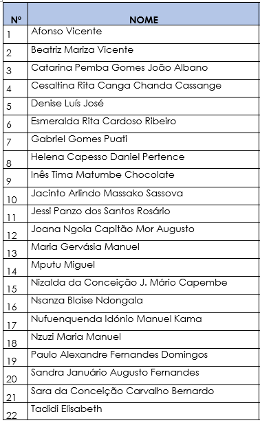 Internos Medicina Familiar I Ano