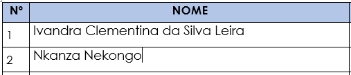 Quadro de Internos de Oftalmologia